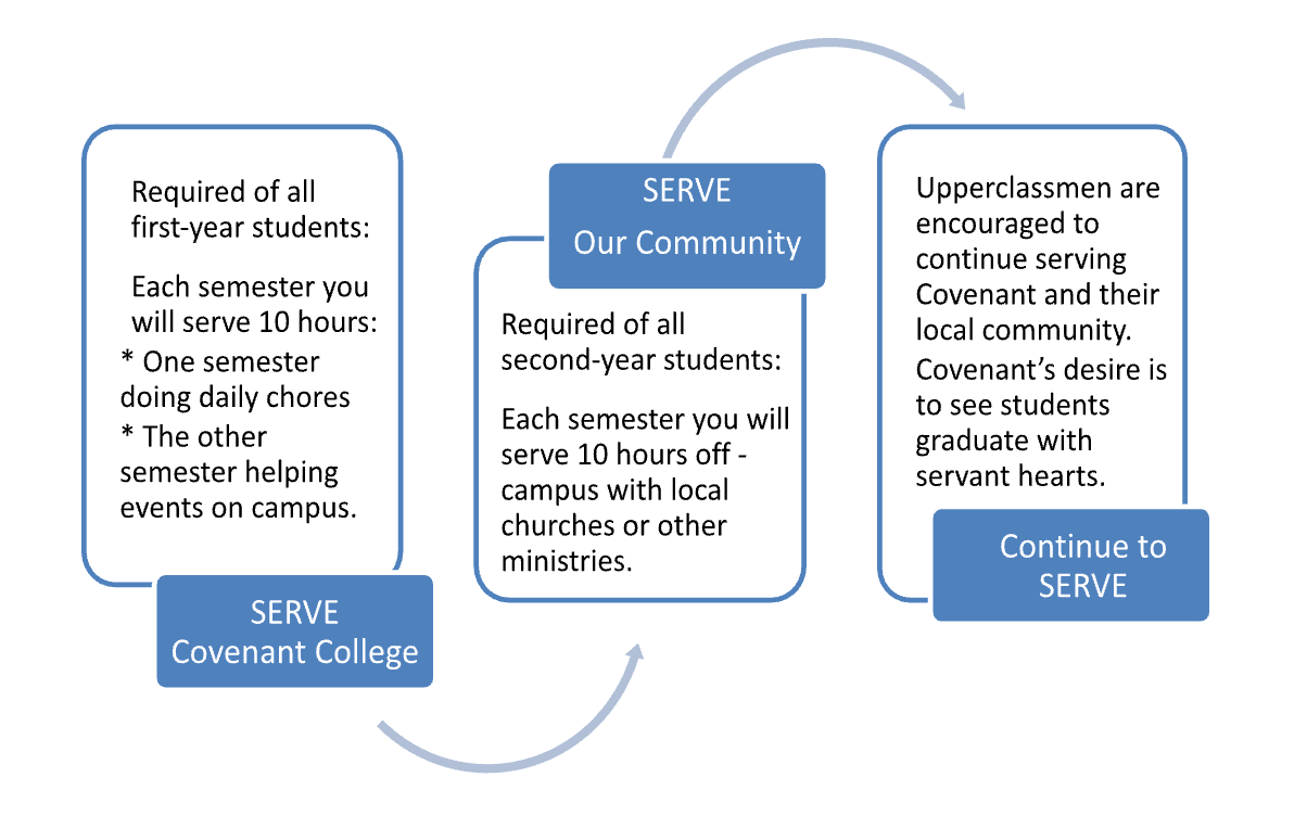 serve program